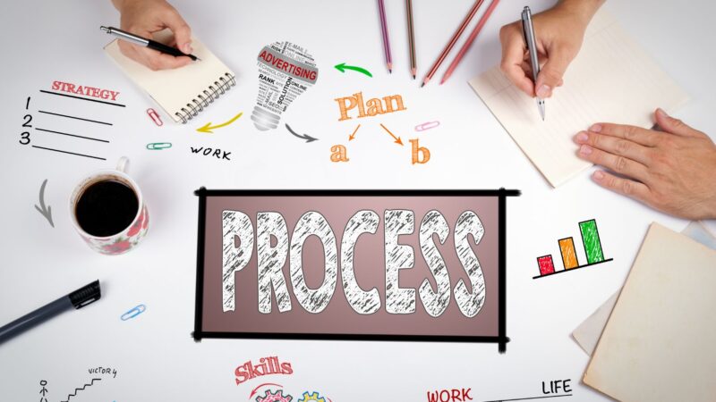 What Happens When Designs Cases? The Importance and Impact of Design Cases on Project Success