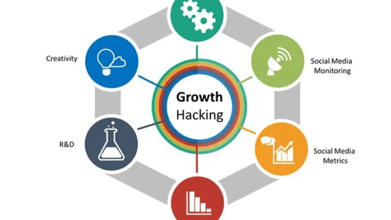 From Garage Studio to Global Streams: Modern Artist Growth Hacks